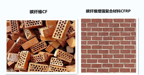 碳纖維復(fù)材對(duì)比